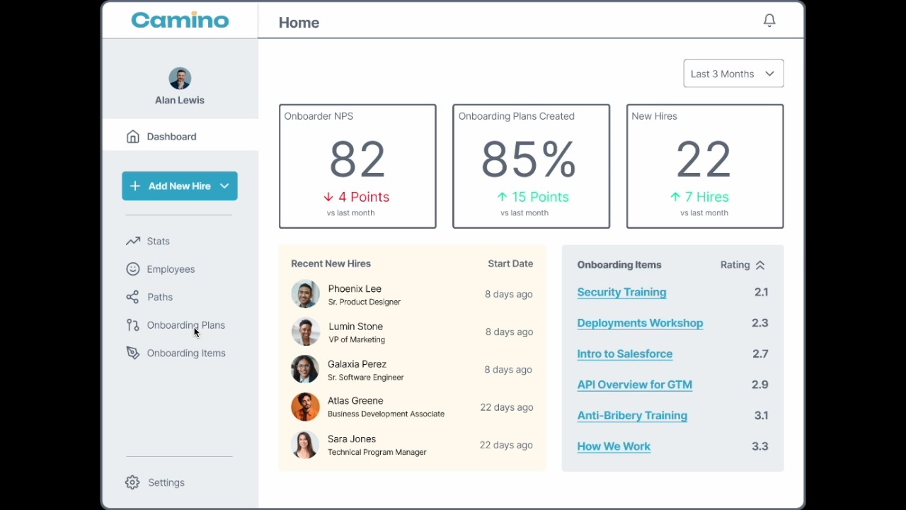 Camino HR leader dashboard showing onboarding metrics and item ratings